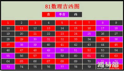 14數字吉凶|周易数理：14这个数字的吉凶